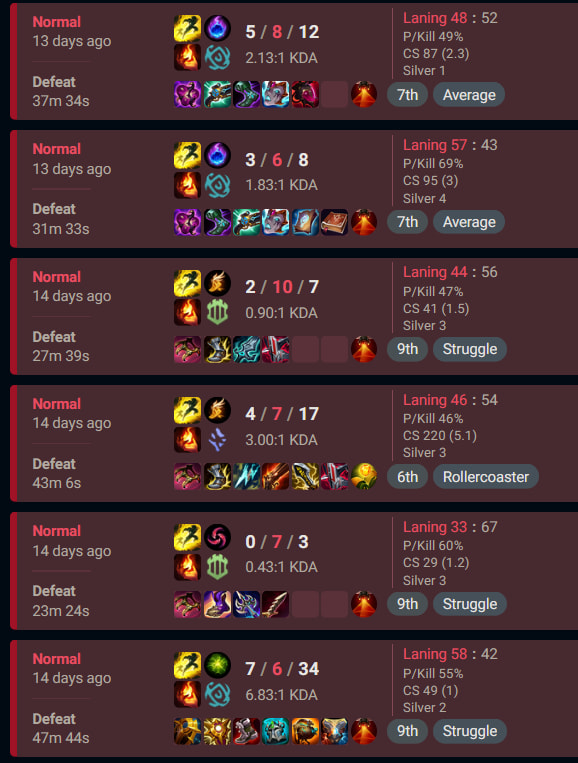 A picture of my profile showing a 6 game loss streak.